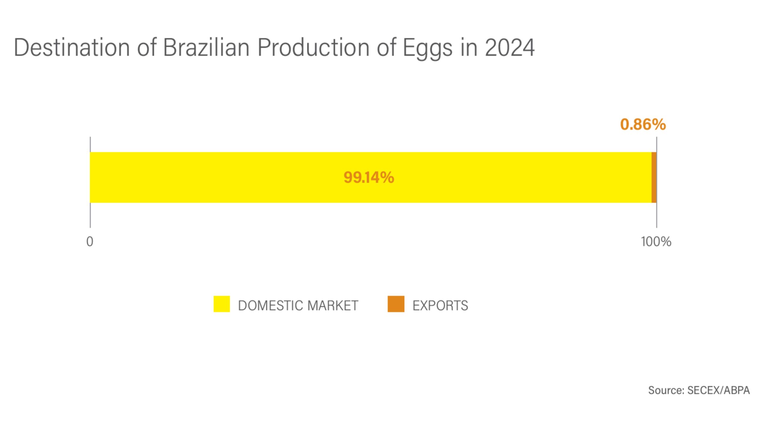 Visão Geral